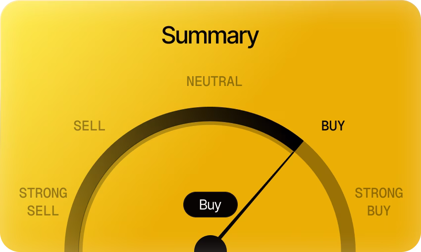 Summary gauge