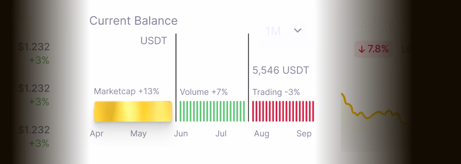 Balance dashboard